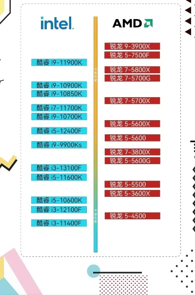 CPU有哪些系列