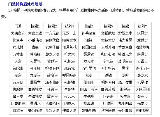 梦幻西游69转门派多少钱-梦幻西游69转门派造价解析
