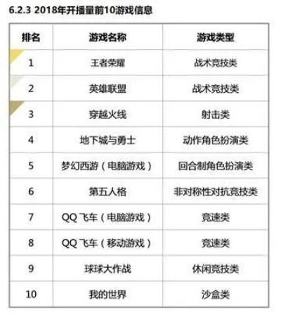 80后十大充钱游戏排名
