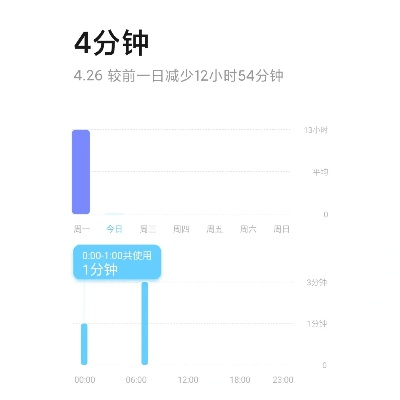 熬夜党必看！这5款早起打卡软件让你告别赖床