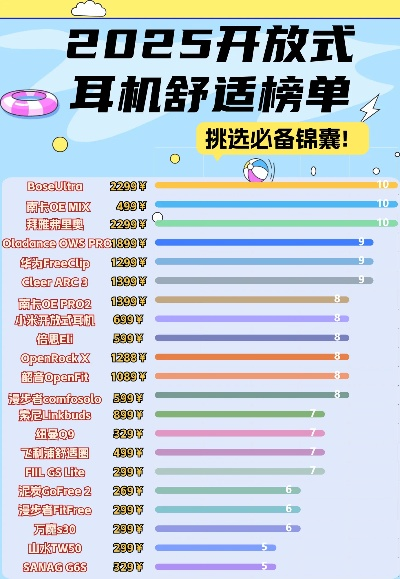 2025年入耳式游戏耳机价格排行榜单