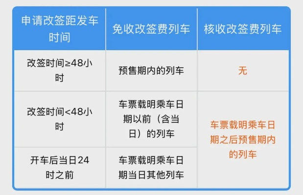 12306改签全流程避坑指南_线上办理省2小时+0手续费