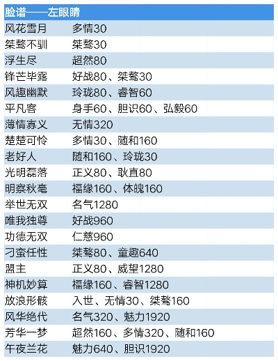 楚留香游戏排行榜-楚留香游戏角色盘点