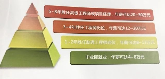 5人乌鸡国副本到底能赚多少钱？