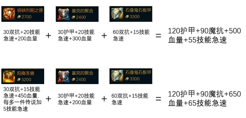 70版本召唤师装备解析,如何选择最强搭配