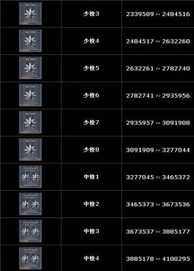 CF怎么刷等级最快,提升军衔的实战技巧
