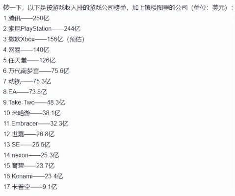 世界营业额十大游戏排行榜