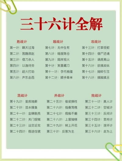 三十六计都有哪三十六计