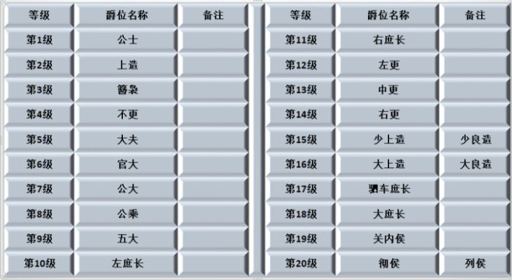 七雄争霸武将晋封表解析,战国名将的爵位与功勋对比