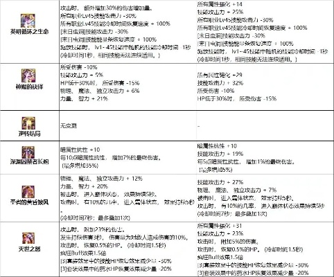 DNF神话装备转换攻略：手把手教你换装技巧