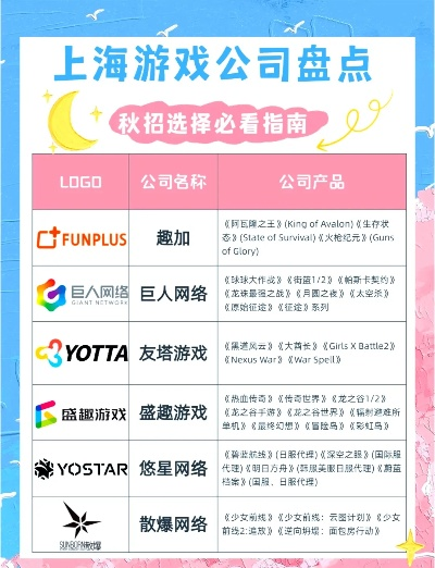 上海十大最坑游戏公司
