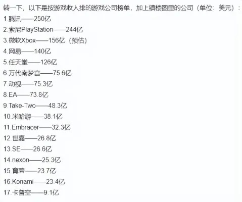 世界前十大游戏公司排名