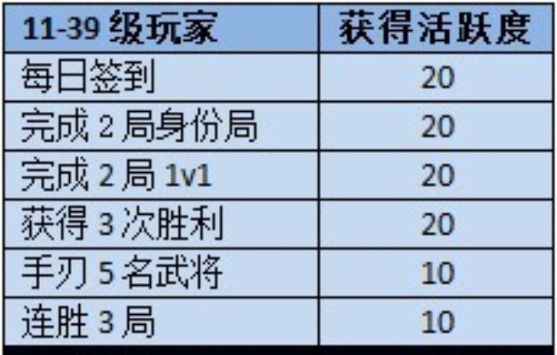 三国杀银两怎么划算