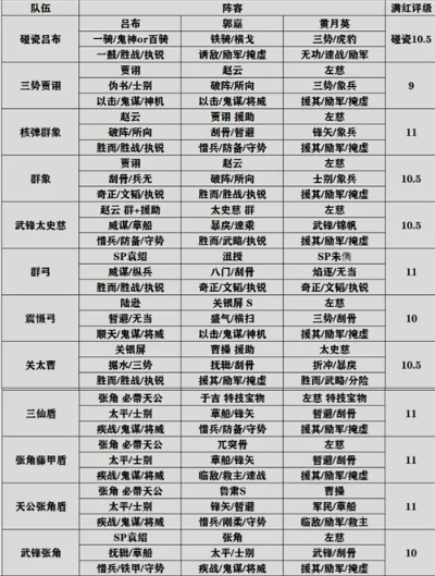 三国志战略版剧本选择全攻略