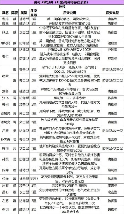 三国幻想录攻略,武将培养与战术搭配详解,新手必读指南