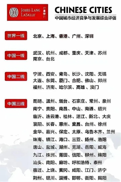 中国城市排名一线二线三线