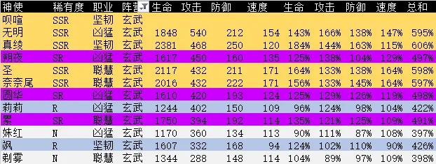 万灵启源SSR排行榜