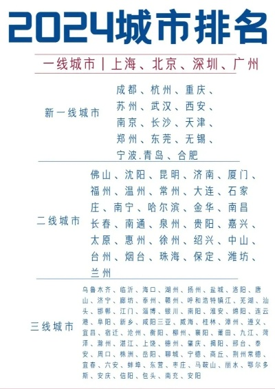 一线城市有哪些