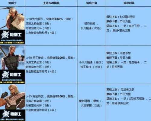 dnf外传职业创建条件