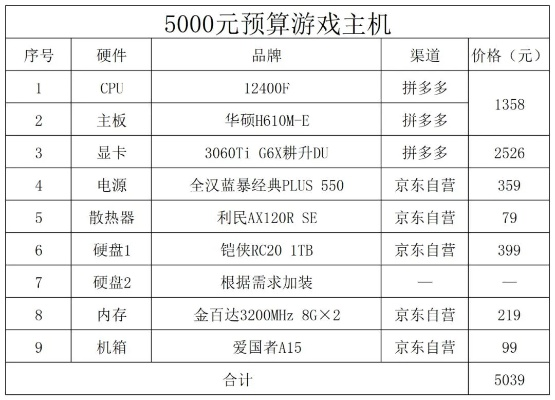 中端游戏主机价格排行榜