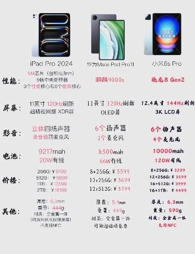 三千款平板游戏排行榜大揭秘