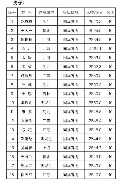 象棋高手等级排行榜全解析
