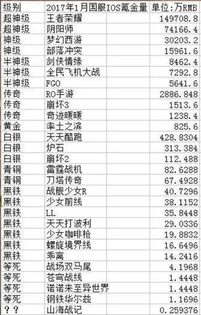 知名游戏氪金玩家排行榜解析,谁是最强人民币战士,氪金之王花落谁家