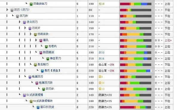 怪物猎人p3辉龙石-辉龙石解析：核心资源用法