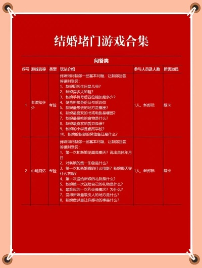 能结婚的游戏排行榜大全