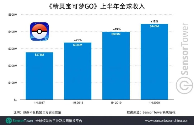 谁在宝可梦氪金榜霸榜？揭秘百万训练师的消费密码
