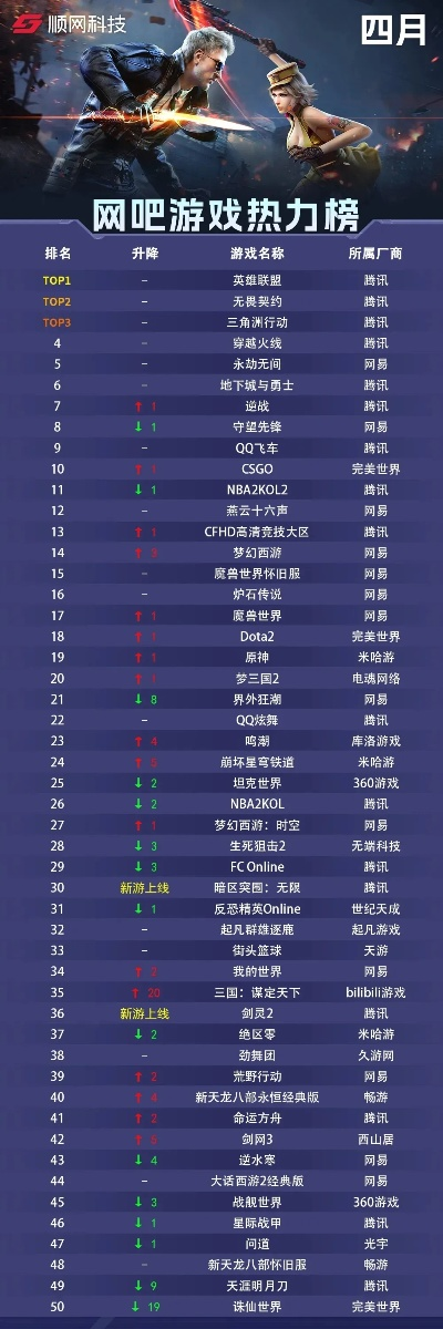 女生网吧游戏排行榜,2025年最受欢迎的10款游戏,女性玩家偏好分析