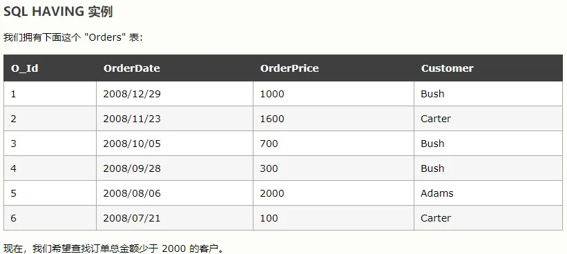 用MySQL实现游戏排行榜的保姆级教程