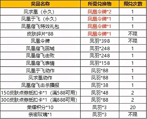 极限单凤凰带哪几个通用-极限单凤凰通用搭配