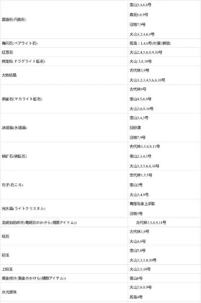 怪物猎人xx材料大全-怪物猎人XX材料获取指南