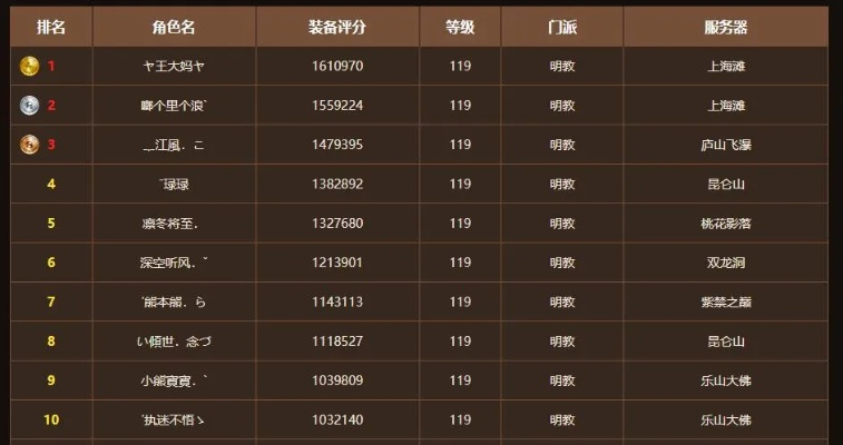 天龙八部排行榜评分：武侠网游的江湖刻度
