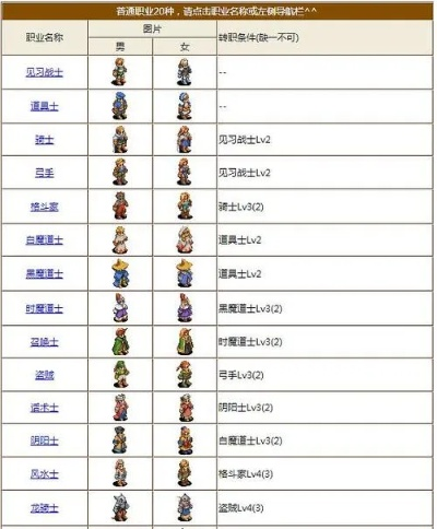 如何避免勇者斗恶龙3转职浪费20级？全职业速通指南