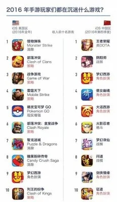 手游氪金避坑指南：十大烧钱游戏全流程解析