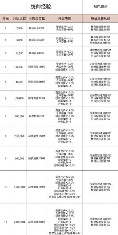 无尽冬日升统帅值不值：性价比深度解析