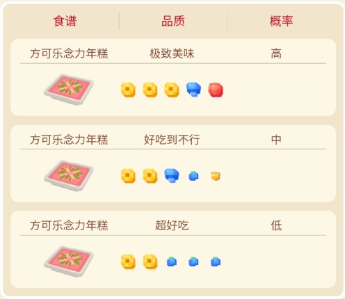 宝可梦大探险引梦貘人全攻略