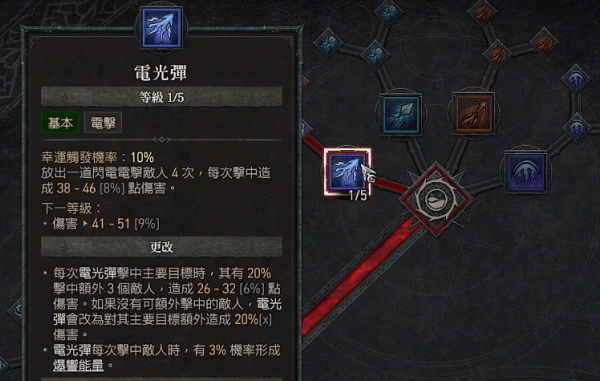 暗黑破坏神4闪电法师加点全攻略：详解技能树、装备与打法