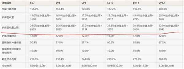 原神绮良良盾强度解析：厚盾叠层数，强但需技巧