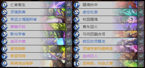 暗月马戏团控制术卡组攻略：核心玩法与策略详解