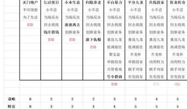 叫我大掌柜九龙人生陈商机结局全解析：8种结局怎么达成，选错一步全毁