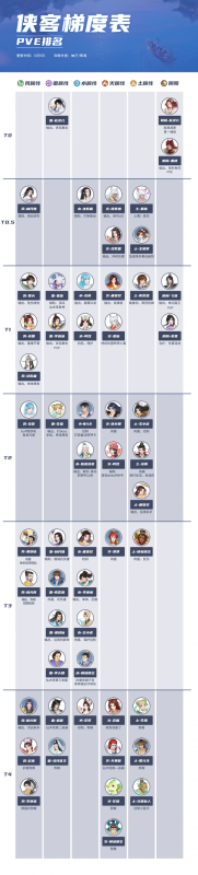 新仙剑奇侠传之挥剑问情角色强度分析