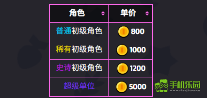 爆裂小队金币怎么花才不亏：攒券远比直接买角色划算
