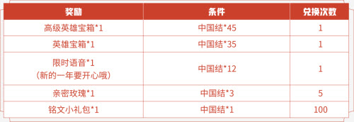 王者荣耀中国结的获取与用途