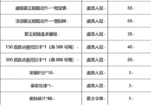 王者荣耀霸王别姬皮肤返场活动玩法全解析