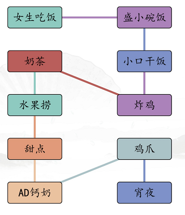 男女吃法顺序揭秘：汉字找茬王通关关键