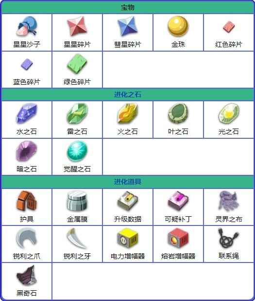 洗翠地区的时空歪曲：击败森林王后解锁的稀有宝可梦与道具体验
