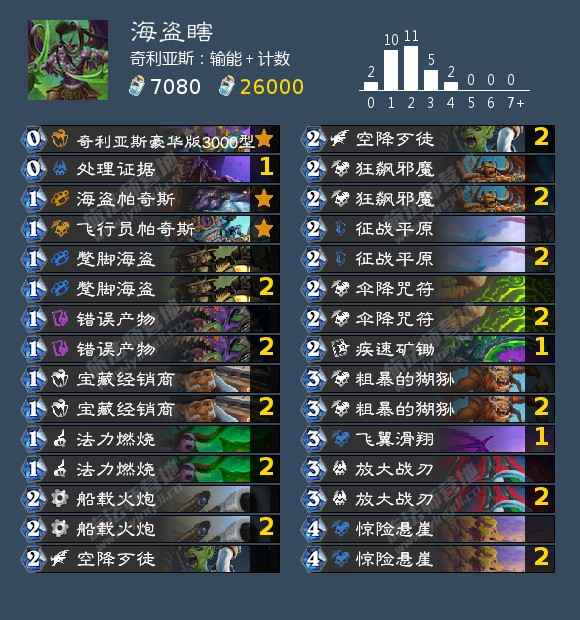 炉石传说恶魔猎手卡组推荐：国服回归热门构筑解析